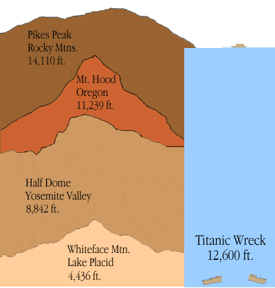 Titanic Wreck | deepmap | The Titanic Wreck | kevcummins